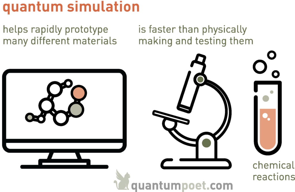 Quantum Simulation Applications Infographic